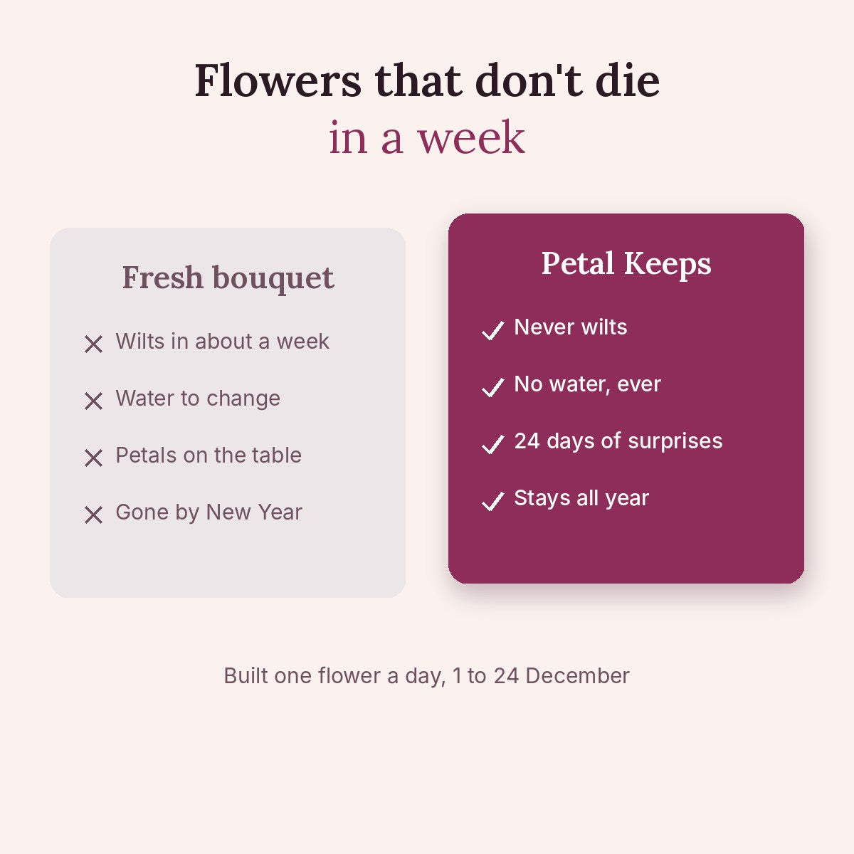 Flowers that don't die in a week